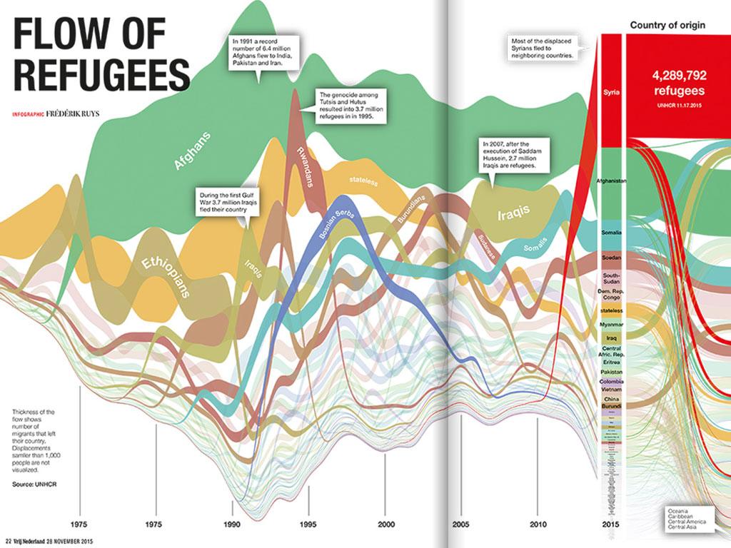 Refugees flow - by Frédérik Ruys for VN magazime