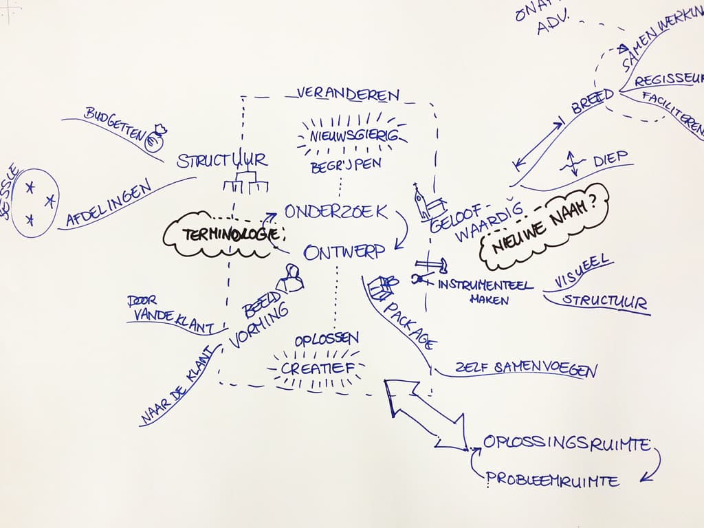 Mindmap hotpot