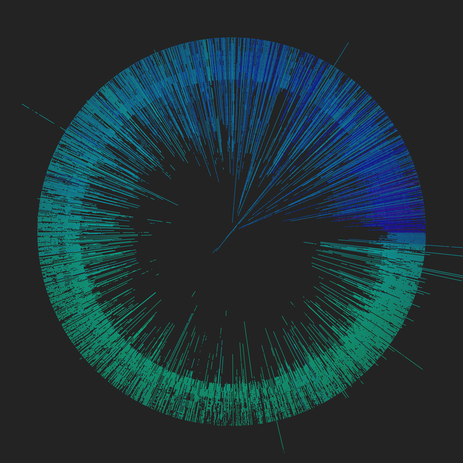 Dataviz by Arithmus