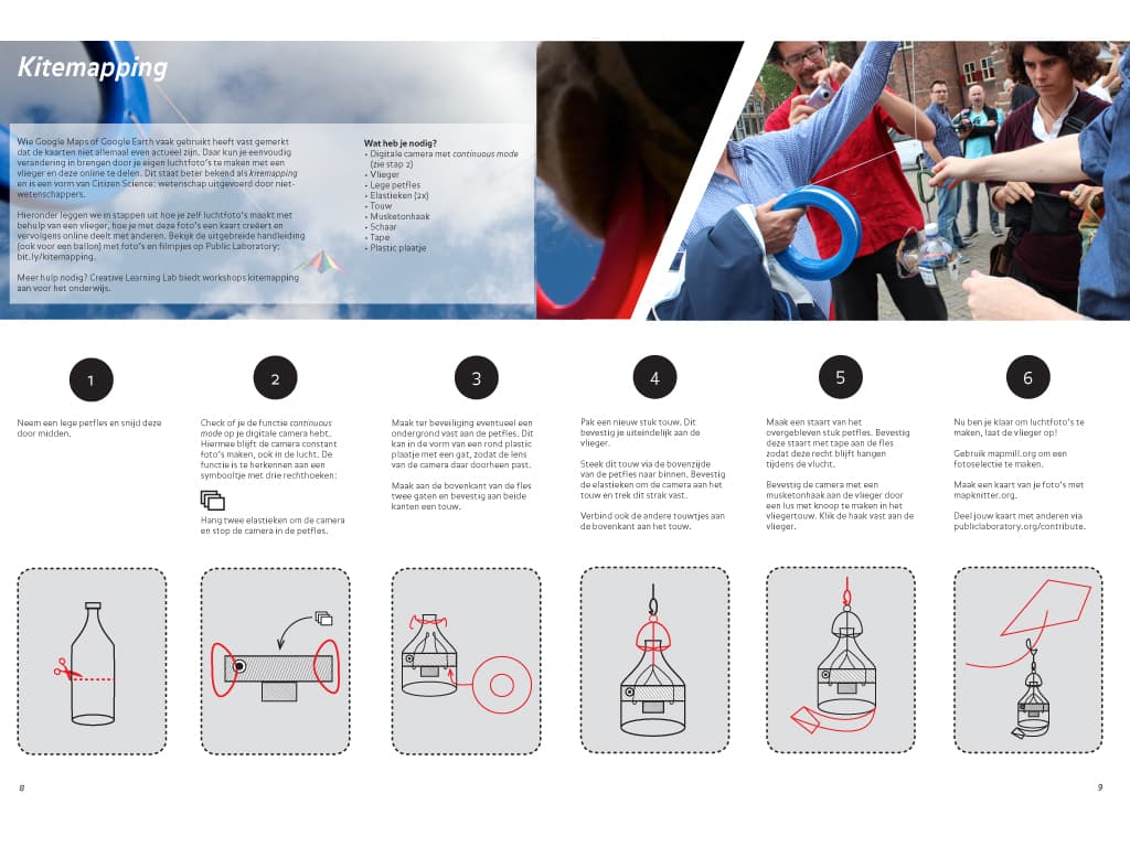 Kitemapping artikel