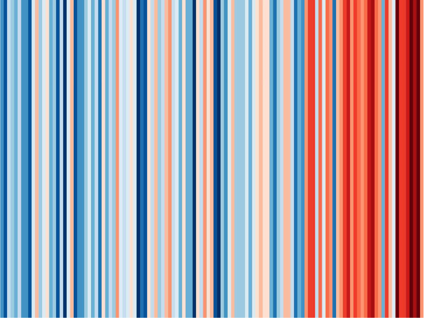 klimaatstreepjescode