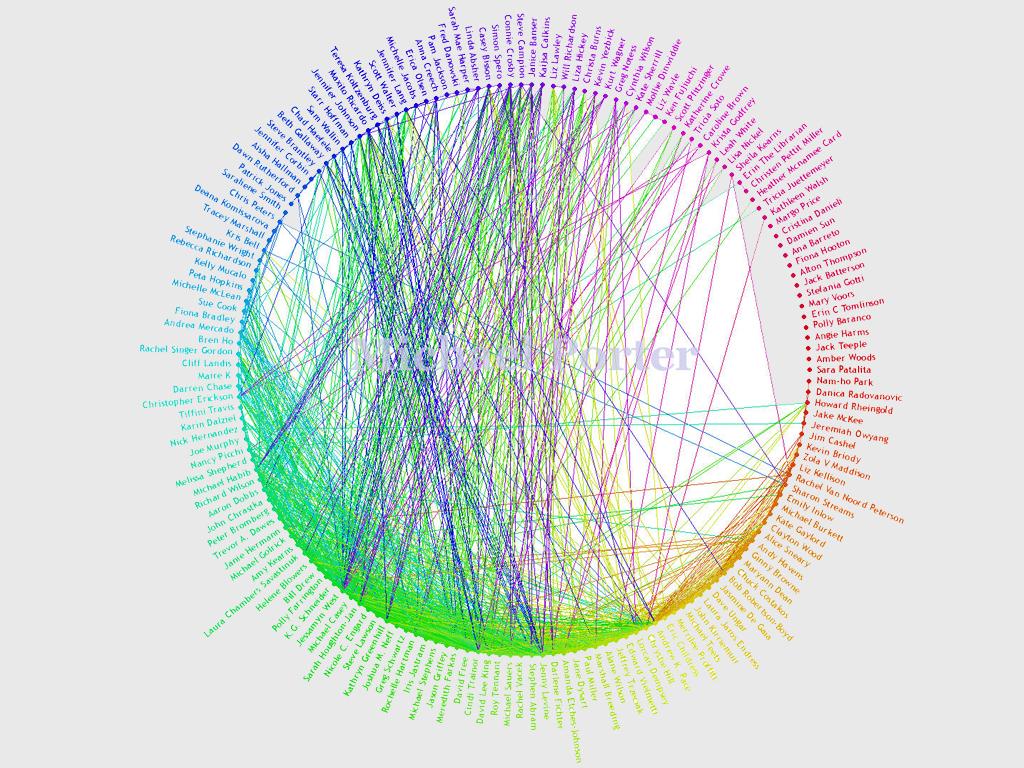 Facebook friends map