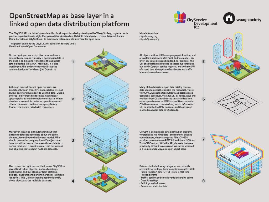 OpenStreetMap as base layer CitySDK