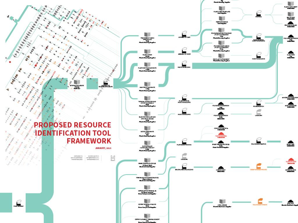 Fairmeter RIT Framework