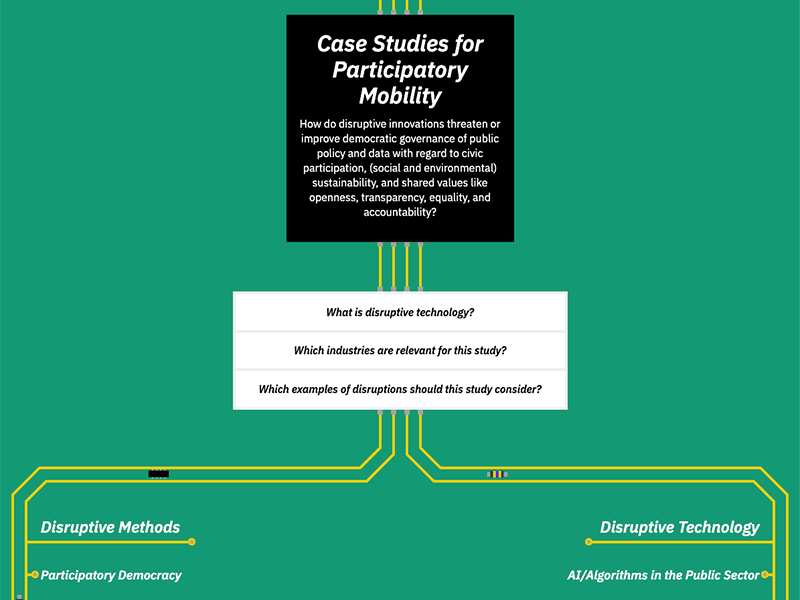 Screenshot Case Studies for Participatory Mobility website