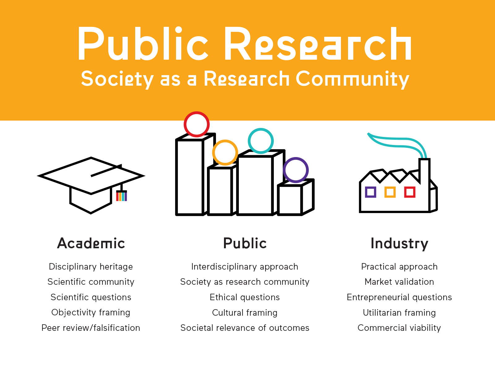 Public research