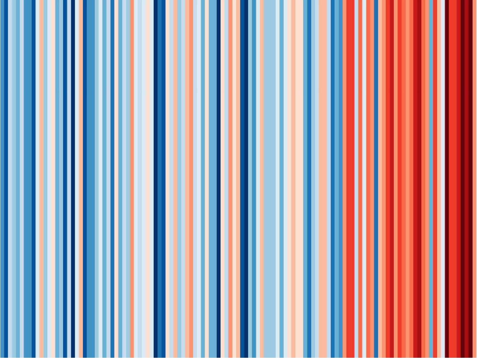 klimaatstreepjescode