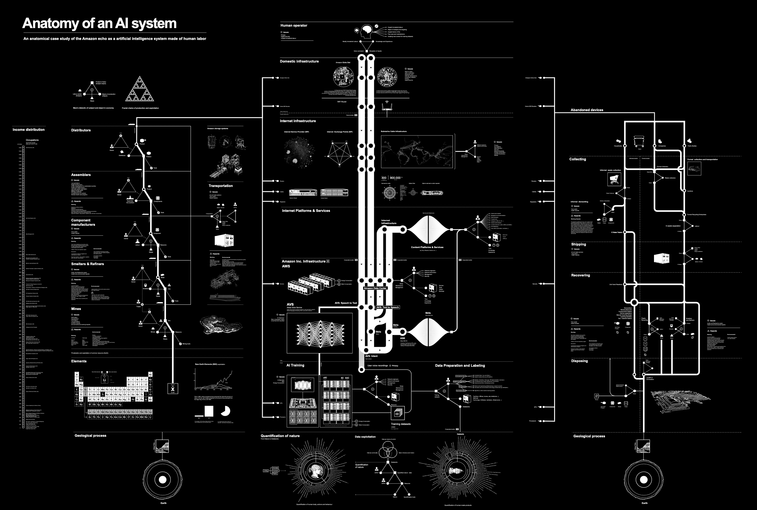 Anatomy of an AI