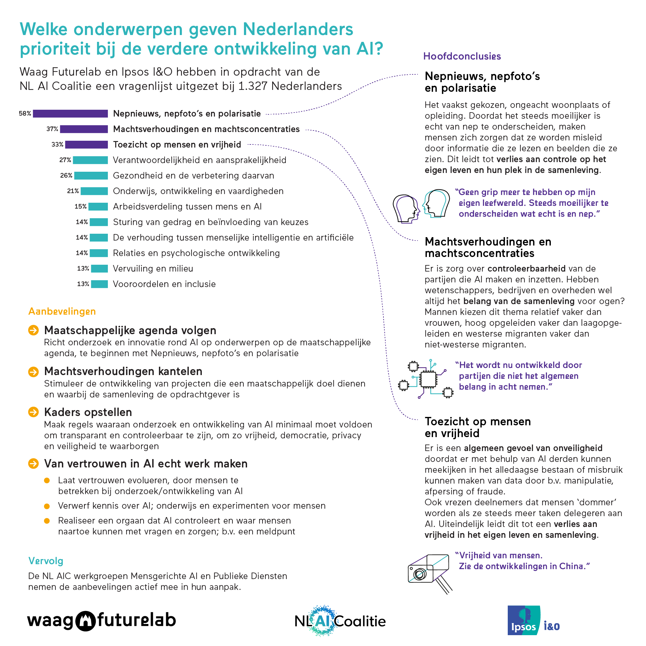 Infographic AI