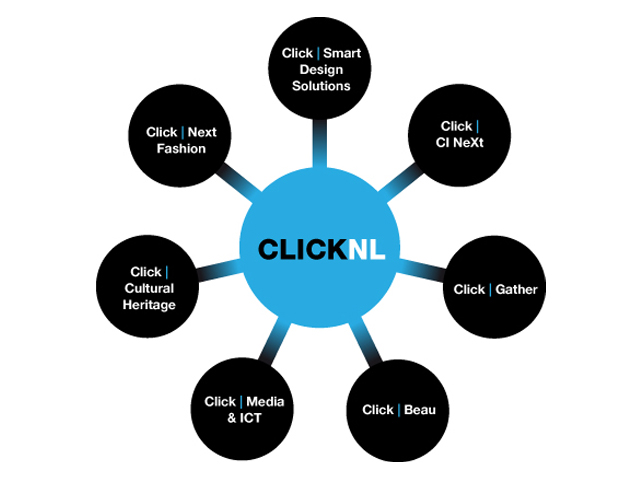 CLICKNL infographic