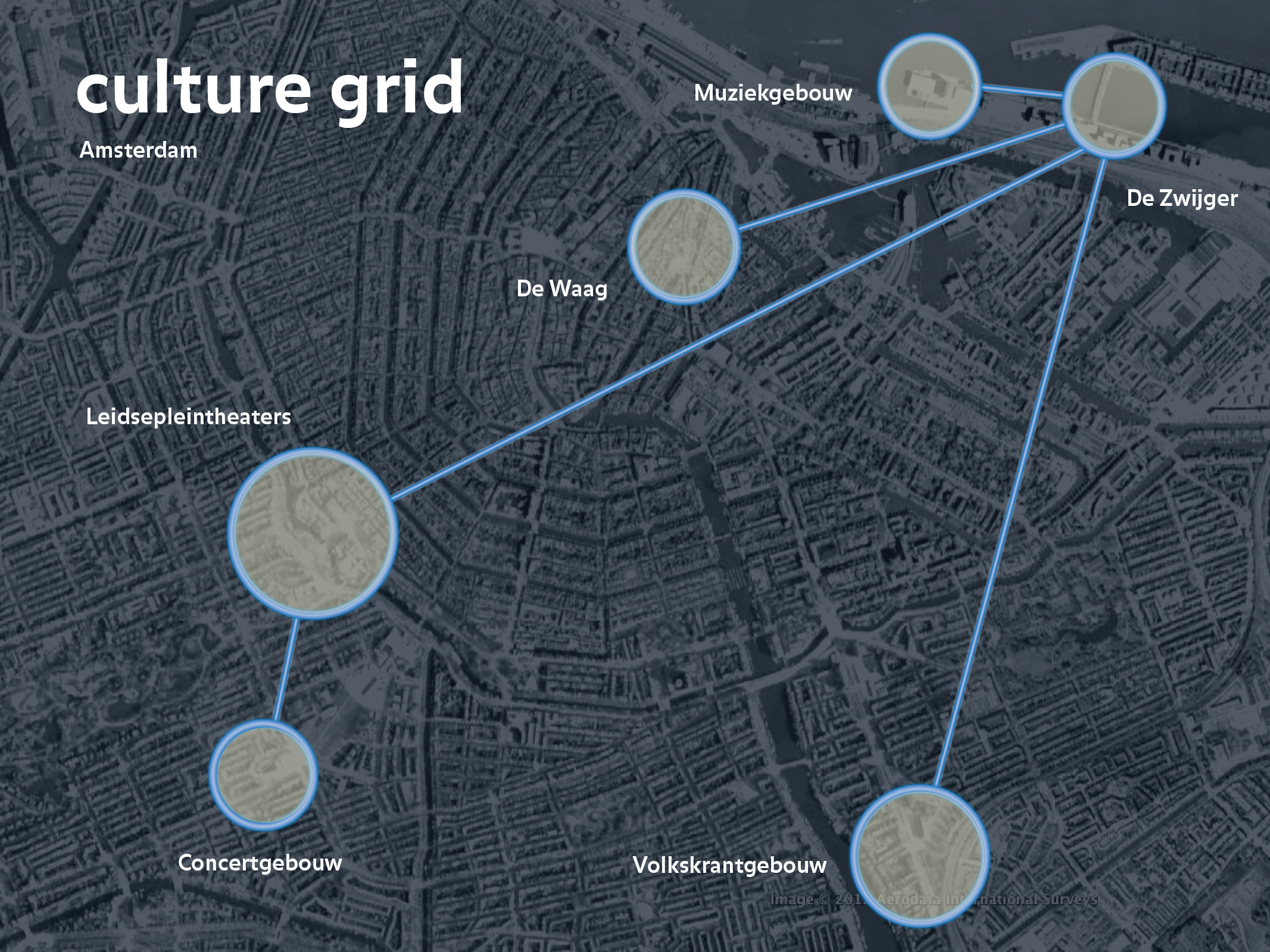 Culture Grid Amsterdam netwerk
