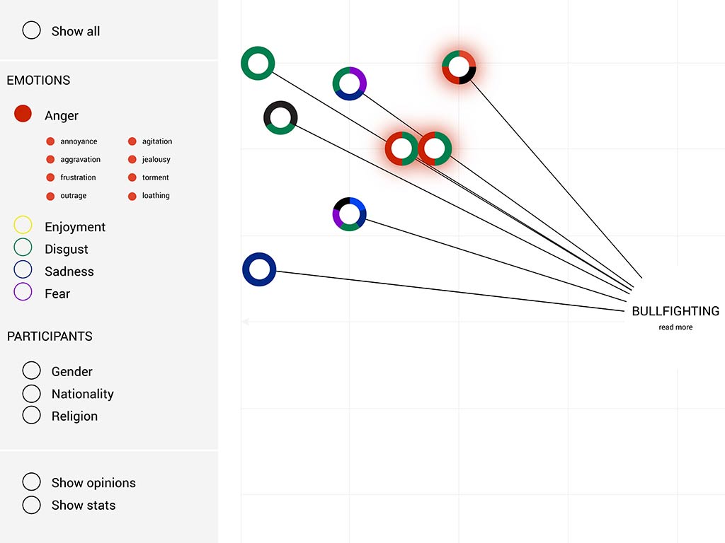 Waag | How can you visualize emotions?