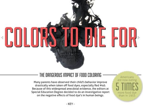 Infographic: The dangerous impact of food coloring | Waag