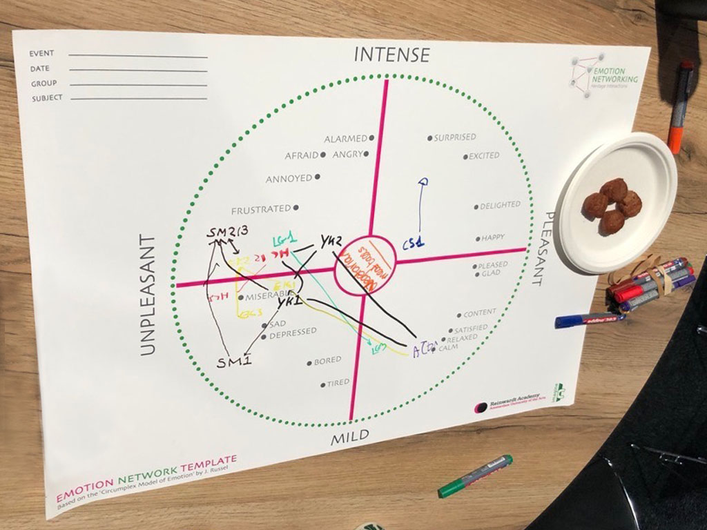 Het emotienetwerken grid