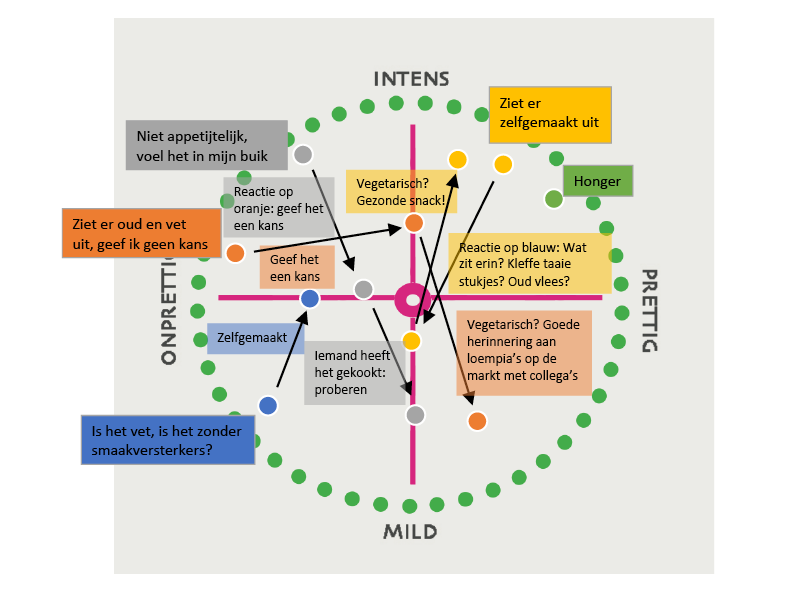 emotienetwerken visualisatie